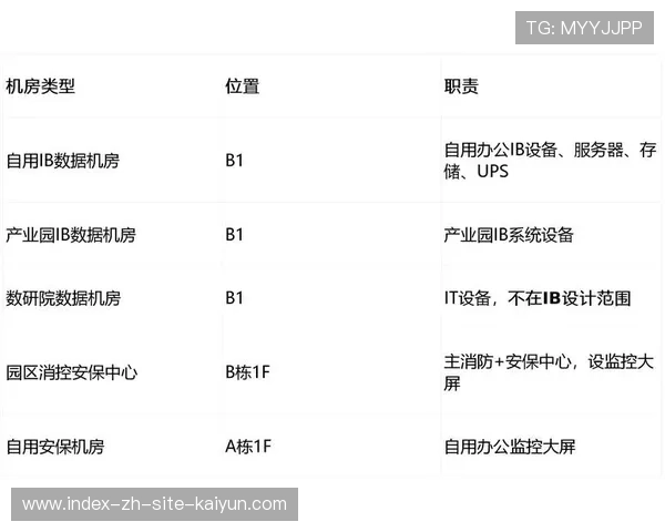 数据服务公司在智能化阶段通过自动标注 显著削减了冗余信息的处理开销