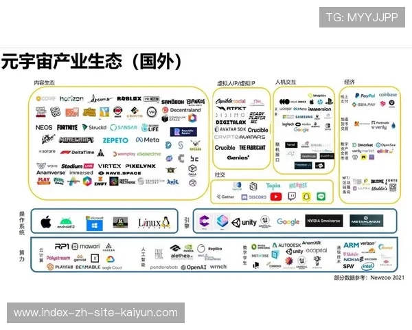 行业平台在本阶段 致力于构建以短视频为入口的赛事元宇宙生态